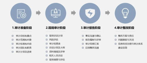 融聯易云 賦能金融機構開展全面信息科技風險審計服務的科技基石